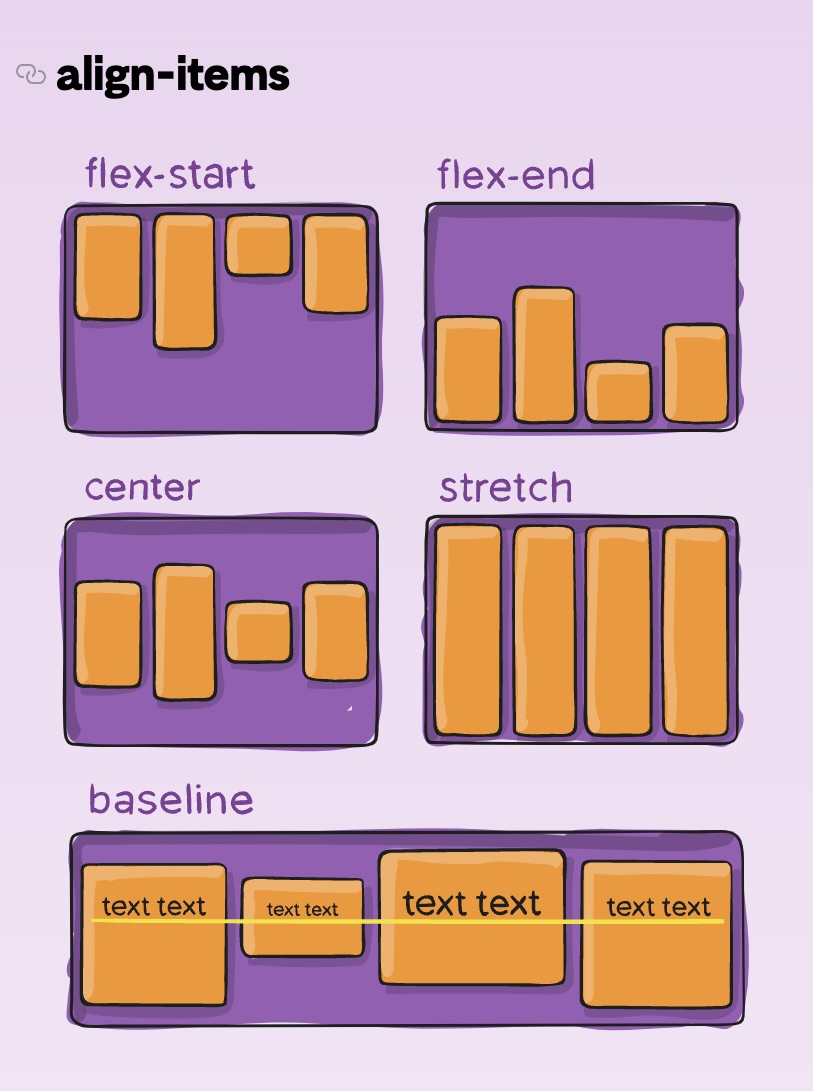 Align items diagram